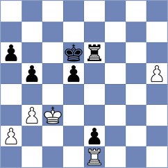 Gokerkan - Tworuszka (chess.com INT, 2024)