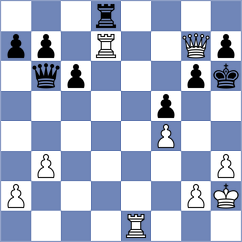 Golshaani - Fatehi (Chess.com INT, 2021)
