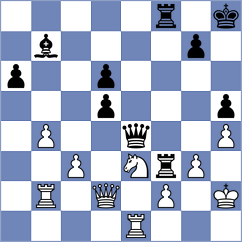Laddha - Rabiega (chess.com INT, 2024)