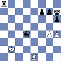 Rakshitta - Gu (Chess.com INT, 2021)