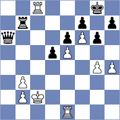 Skuhala - Czerw (chess.com INT, 2023)