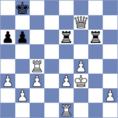 Mohamed - Kohler (chess.com INT, 2022)
