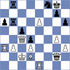 Bulmaga - Putri (chess.com INT, 2023)