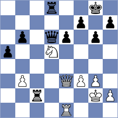 Igambergenov - Ersahin (chess.com INT, 2020)