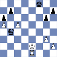 Kozlov - Gil Alba (chess.com INT, 2024)