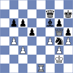 Kohler - Gulkov (chess.com INT, 2023)