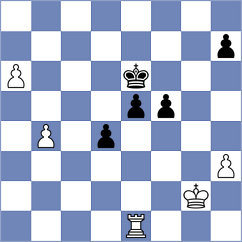 Sanudula - Kostiukov (Chess.com INT, 2021)
