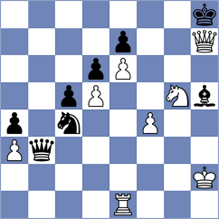 Dimakiling - Janaszak (chess.com INT, 2022)