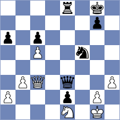 Kwon - Molenda (chess.com INT, 2023)