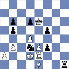 Klukin - Makarian (chess.com INT, 2024)