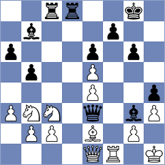 Ozdemir - Gorshtein (chess.com INT, 2023)