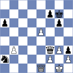 Sahil - Salman (chess.com INT, 2022)