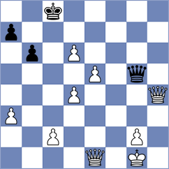 De Boer - Ivanov (chess.com INT, 2024)