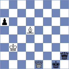 Al Tarbosh - Hoeffer (chess.com INT, 2024)