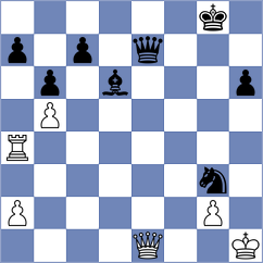 Kuznecov - Ju (Chess.com INT, 2018)
