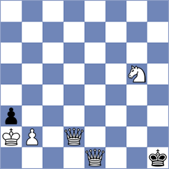 Longas Gonzalez - Dixit (Chess.com INT, 2021)