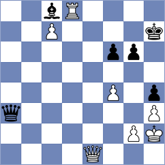 Lupulescu - Predke (chess.com INT, 2024)