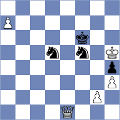 Tabatabaei - Indjic (chess.com INT, 2024)