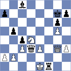 Skuhala - Kirchei (chess.com INT, 2020)