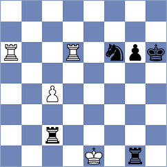 Aksu - Estrada Nieto (chess.com INT, 2022)