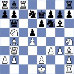Itgelt - Bilan (chess.com INT, 2023)