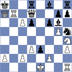 Gosh - Bregu (chess.com INT, 2024)