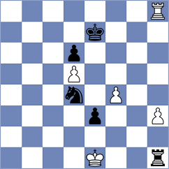 Dmitrenko - Koellner (chess.com INT, 2023)