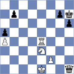 Sharma - Shkapenko (chess.com INT, 2021)
