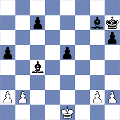 Shuvalov - Kazakouski (chess.com INT, 2024)