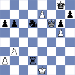Mihajlov - Sjugirov (chess.com INT, 2023)