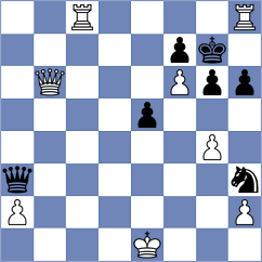 Fiedorek - Han (chess.com INT, 2024)
