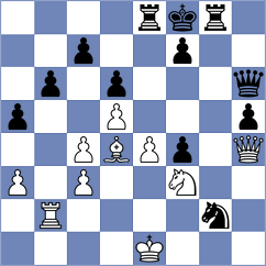 Bach Ngoc Thuy Duong - Wong (chess.com INT, 2023)