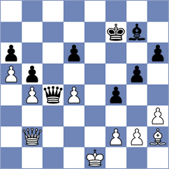 Gjestemoen-VonHirsch - Kovalenko (chess.com INT, 2023)