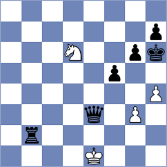 Jimenez Jimenez - Megalios (chess.com INT, 2023)