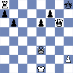 Ilkhomi - Saha (chess.com INT, 2024)