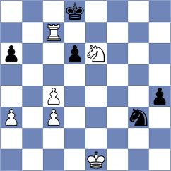 Srihari - Rodriguez (Chess.com INT, 2021)