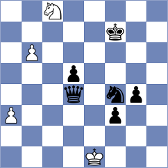 Popovic - Sharma (Chess.com INT, 2019)