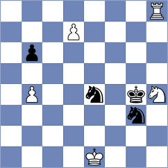 Movahed - Mortazavi (chess.com INT, 2023)