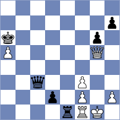Reprintsev - Shandrygin (chess.com INT, 2024)