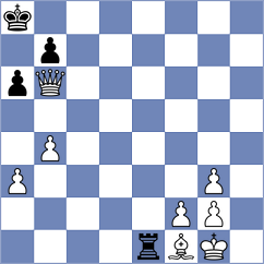 Gazik - Itkin (Chess.com INT, 2020)