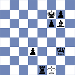 Novikova - Munoz Sanchez (chess.com INT, 2023)