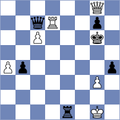 Reprintsev - Malakhov (chess.com INT, 2024)