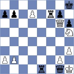 Keller - Provaznik (chess.com INT, 2024)