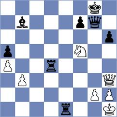 Gonzalez Zamora - Maevsky (chess.com INT, 2023)
