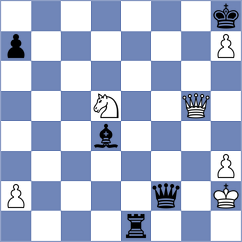 Kuzmicz - Sjugirov (chess.com INT, 2022)