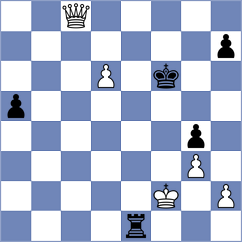 Malyi - Baghdasaryan (chess.com INT, 2023)