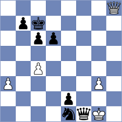 Kohler - Grebeniuk (chess.com INT, 2023)