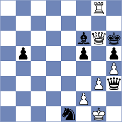 Gubajdullin - Korol (chess.com INT, 2024)