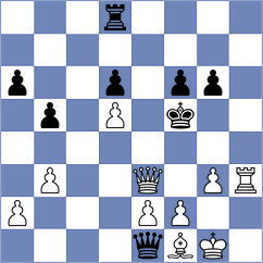 Vila Dupla - Loebler (chess.com INT, 2023)