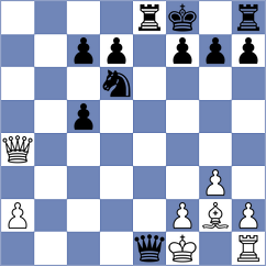 Imykhelova - Sahin (chess.com INT, 2021)